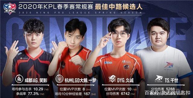 保级的风险