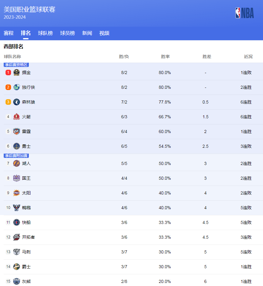 澳大利亚的