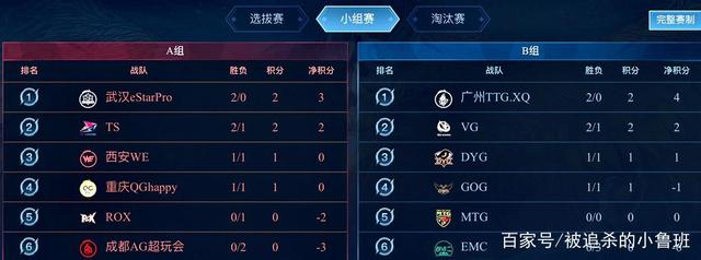 癖好的玩家 癖好的玩家